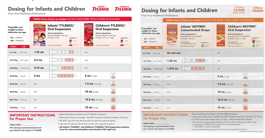 Dosing for Infants and Children